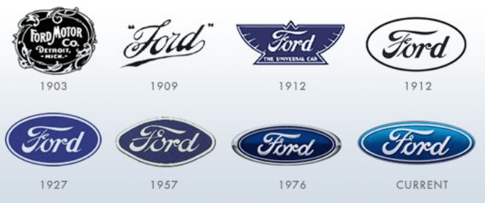 Ford Motor Logo Over Time