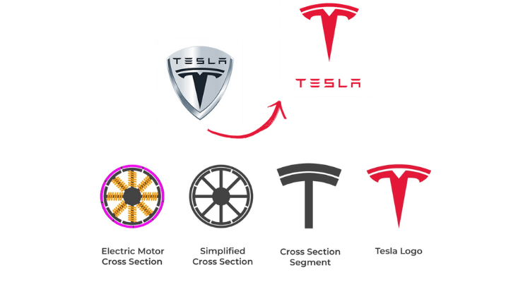 Tesla Motor Logo Story – Meaning & Evolution Behind the Icon